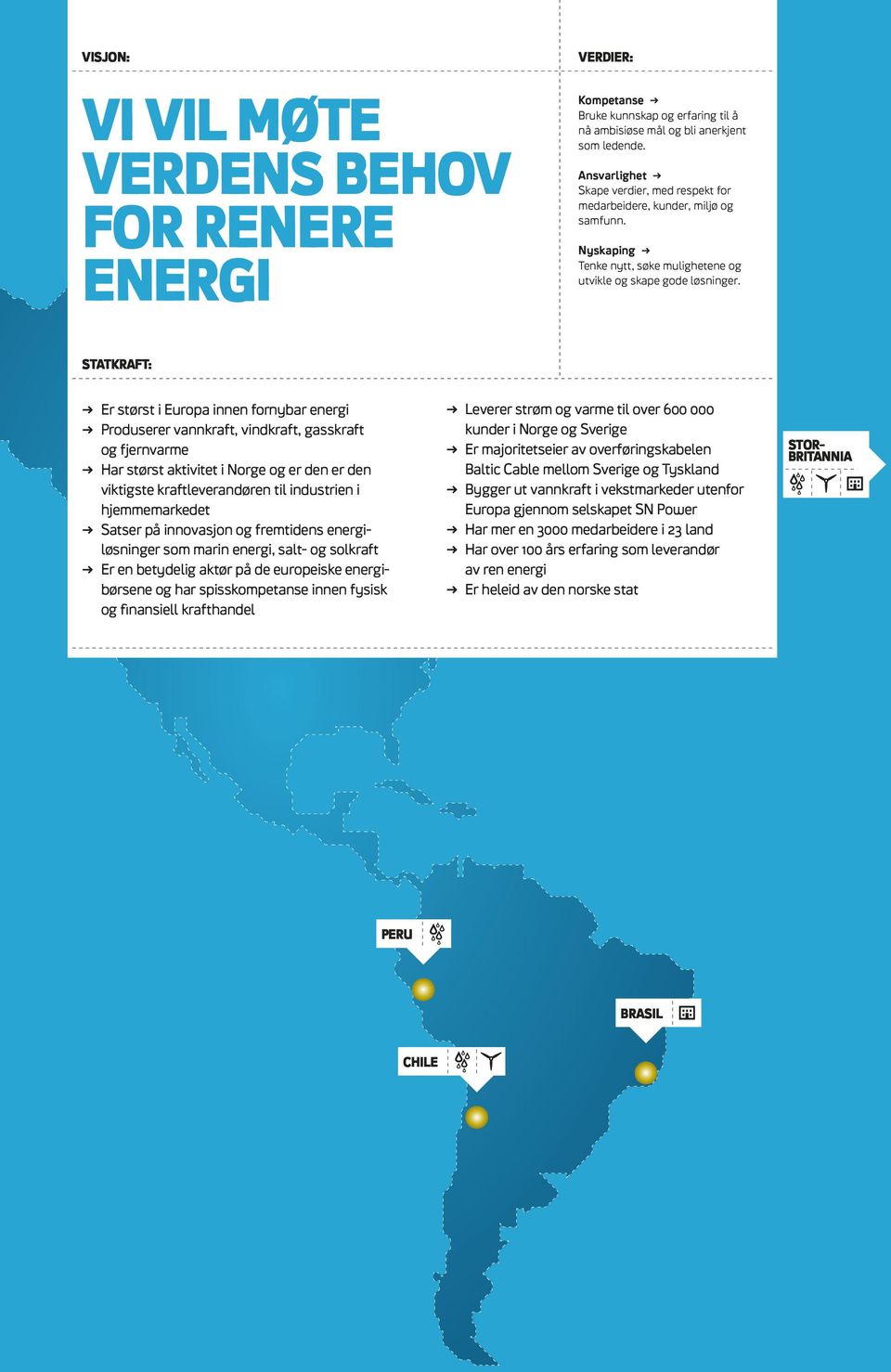 statkraft: π Er størst i Europa innen fornybar energi π Produserer vannkraft, vindkraft, gasskraft og fjernvarme π har størst aktivitet i norge og er den er den viktigste kraftleverandøren til