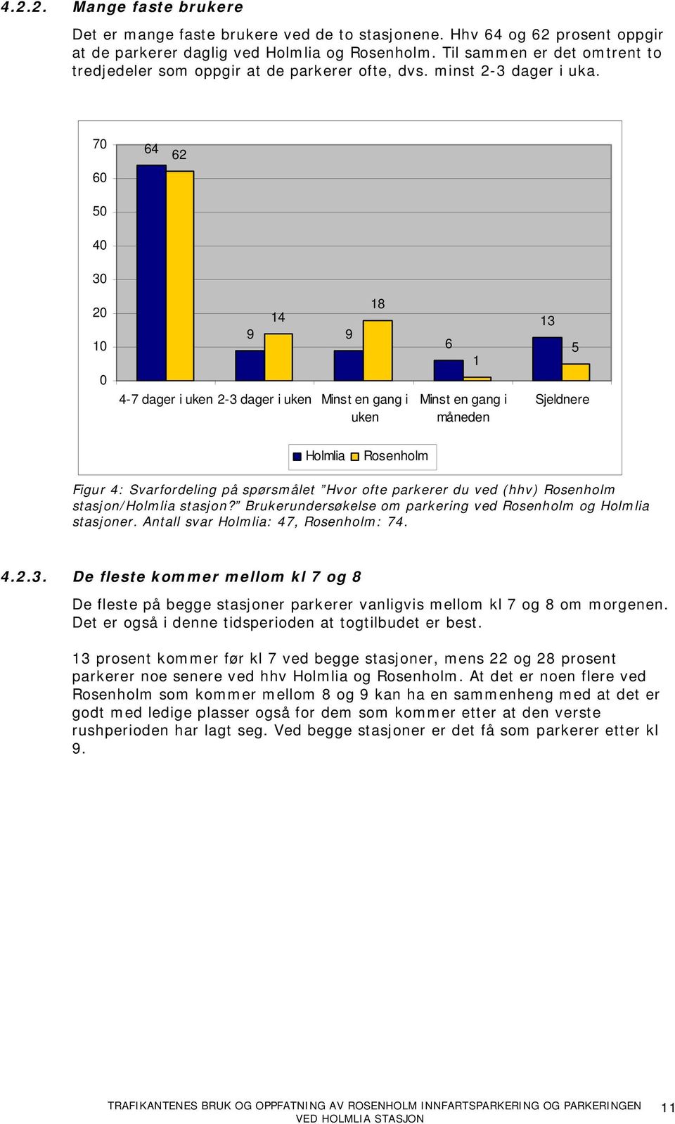 7 6 5 4 3 64 62 2 1 14 9 9 4-7 dager i uken 2-3 dager i uken Minst en gang i uken 18 6 1 Minst en gang i måneden 13 5 Sjeldnere Holmlia Rosenholm Figur 4: Svarfordeling på spørsmålet Hvor ofte