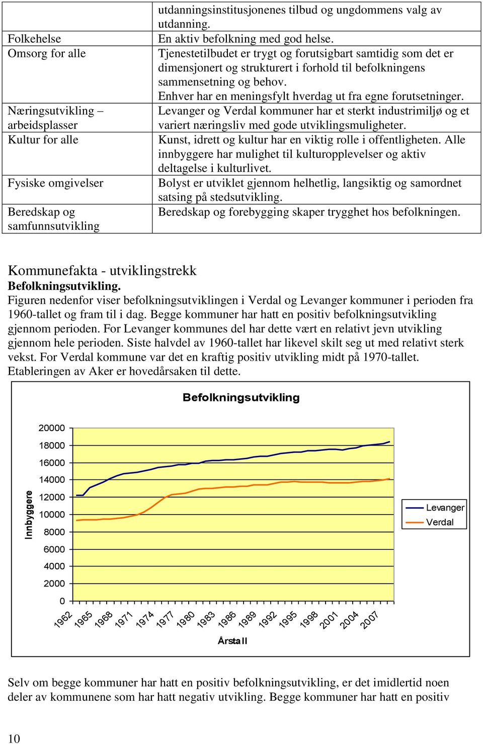 Enhver har en meningsfylt hverdag ut fra egne forutsetninger. Levanger og Verdal kommuner har et sterkt industrimiljø og et variert næringsliv med gode utviklingsmuligheter.