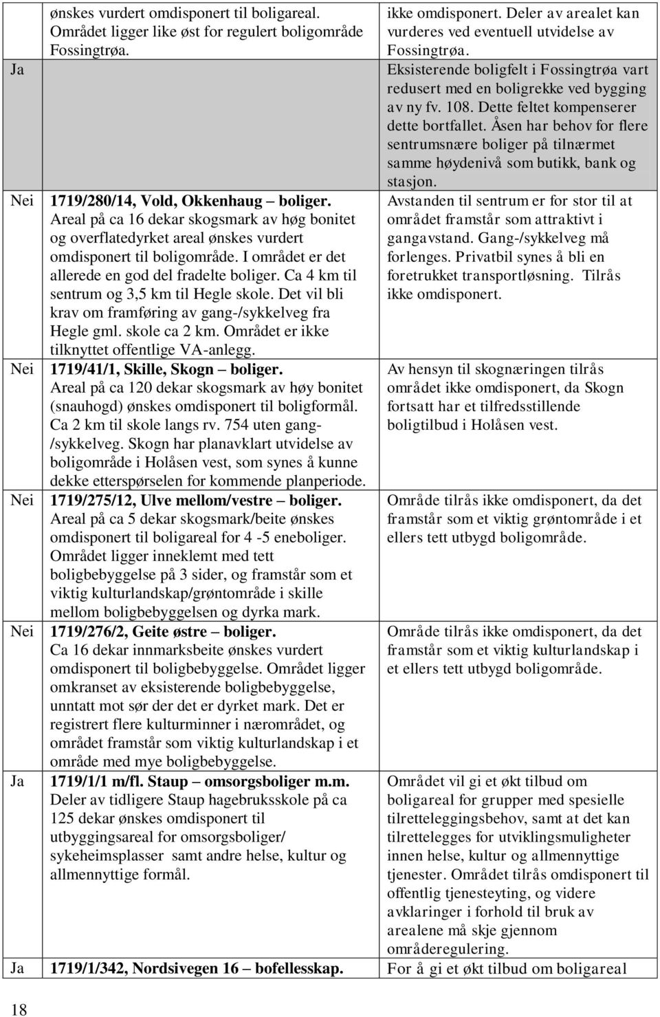 Ca 4 km til sentrum og 3,5 km til Hegle skole. Det vil bli krav om framføring av gang-/sykkelveg fra Hegle gml. skole ca 2 km. Området er ikke tilknyttet offentlige VA-anlegg.