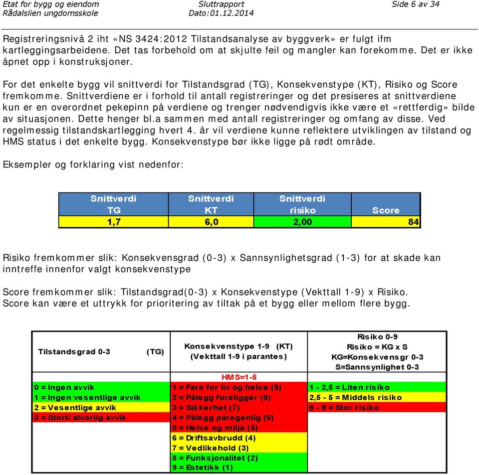 For det enkelte bygg vil snittverdi for Tilstandsgrad (TG), Konsekvenstype (KT), Risiko og Score fremkomme.