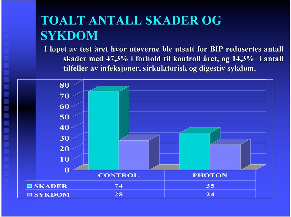 året, og 14,3% i antall tilfeller av infeksjoner, sirkulatorisk og