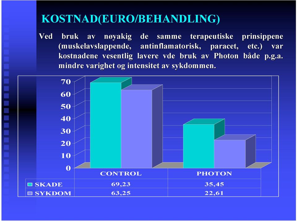 ) var kostnadene vesentlig lavere vde bruk av Photon både p.g.a. mindre varighet og intensitet av sykdommen.