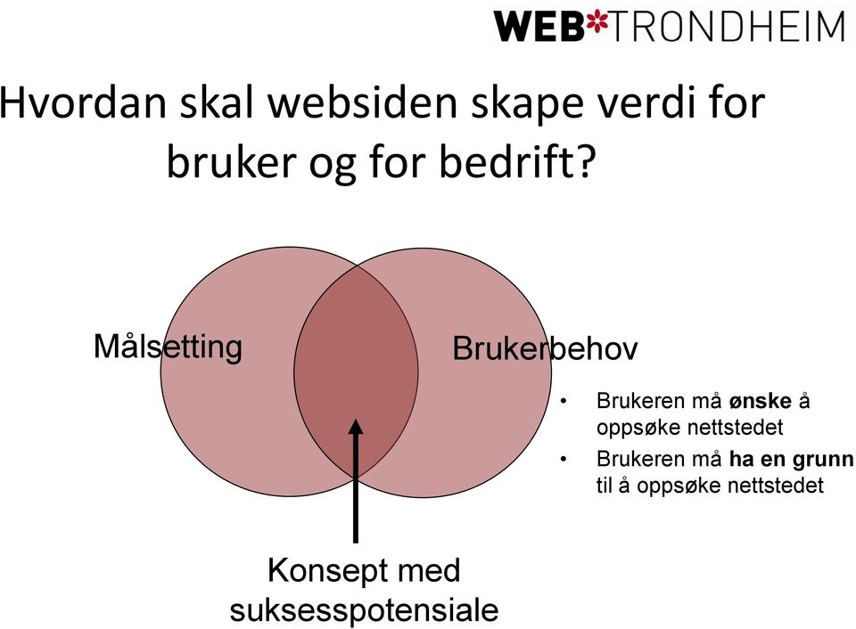 Målsetting Brukerbehov Brukeren må ønske å oppsøke