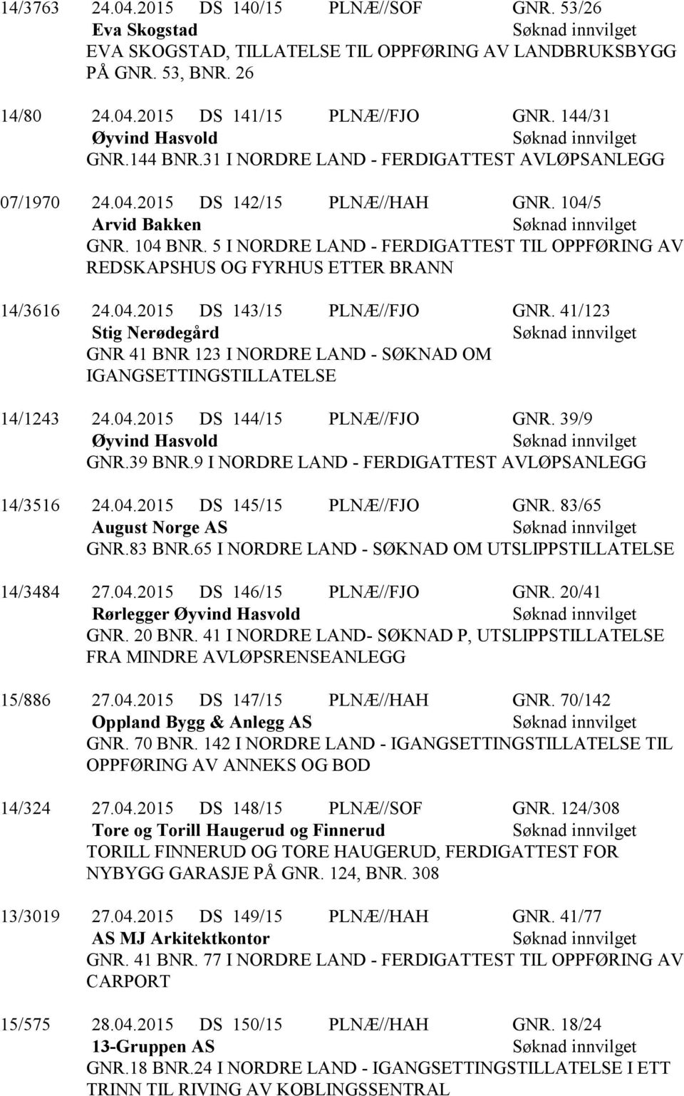 5 I NORDRE LAND - FERDIGATTEST TIL OPPFØRING AV REDSKAPSHUS OG FYRHUS ETTER BRANN 14/3616 24.04.2015 DS 143/15 PLNÆ//FJO GNR.