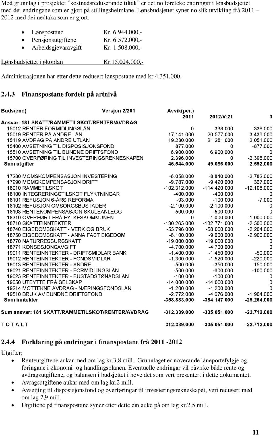 000,- Lønsbudsjettet i økoplan Kr.15.024.000,- Administrasjonen har etter dette redusert lønspostane med kr.4.351.000,- 2.4.3 Finanspostane fordelt på artnivå Buds(end) Versjon 2/201 Avvik(per.
