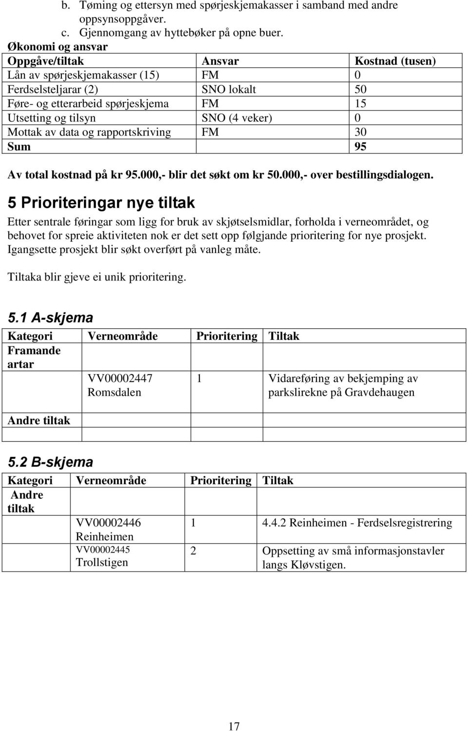 veker) 0 Mottak av data og rapportskriving FM 30 Sum 95 Av total kostnad på kr 95.000,- blir det søkt om kr 50.000,- over bestillingsdialogen.