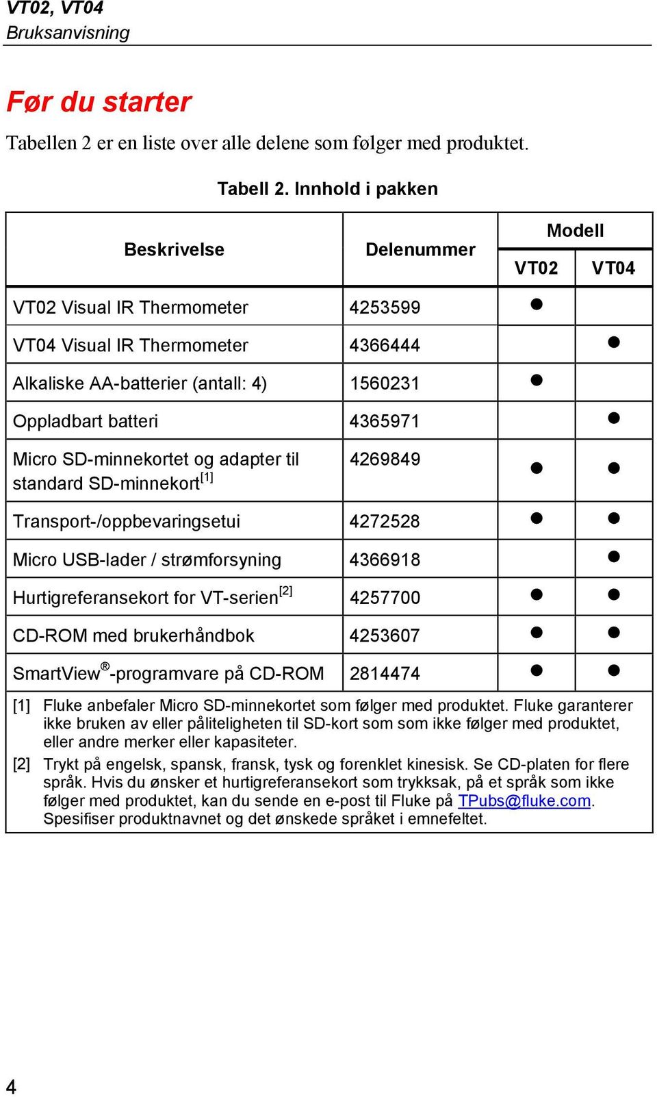 SD-minnekortet og adapter til 4269849 standard SD-minnekort [1] Transport-/oppbevaringsetui 4272528 Micro USB-lader / strømforsyning 4366918 Hurtigreferansekort for VT-serien [2] 4257700 CD-ROM med