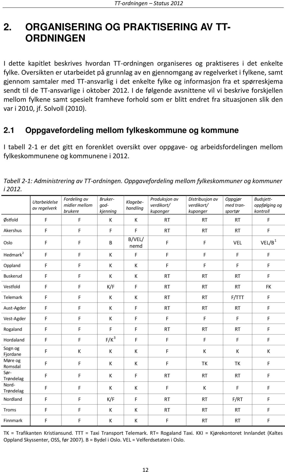 TT-ansvarlige i oktober 2012. I de følgende avsnittene vil vi beskrive forskjellen mellom fylkene samt spesielt framheve forhold som er blitt endret fra situasjonen slik den var i 2010, jf.