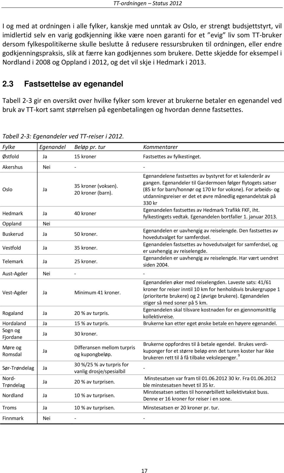 Dette skjedde for eksempel i Nordland i 20