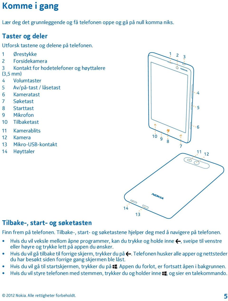 Kamera 13 Mikro-USB-kontakt 14 Høyttaler Tilbake-, start- og søketasten Finn frem på telefonen. Tilbake-, start- og søketastene hjelper deg med å navigere på telefonen.