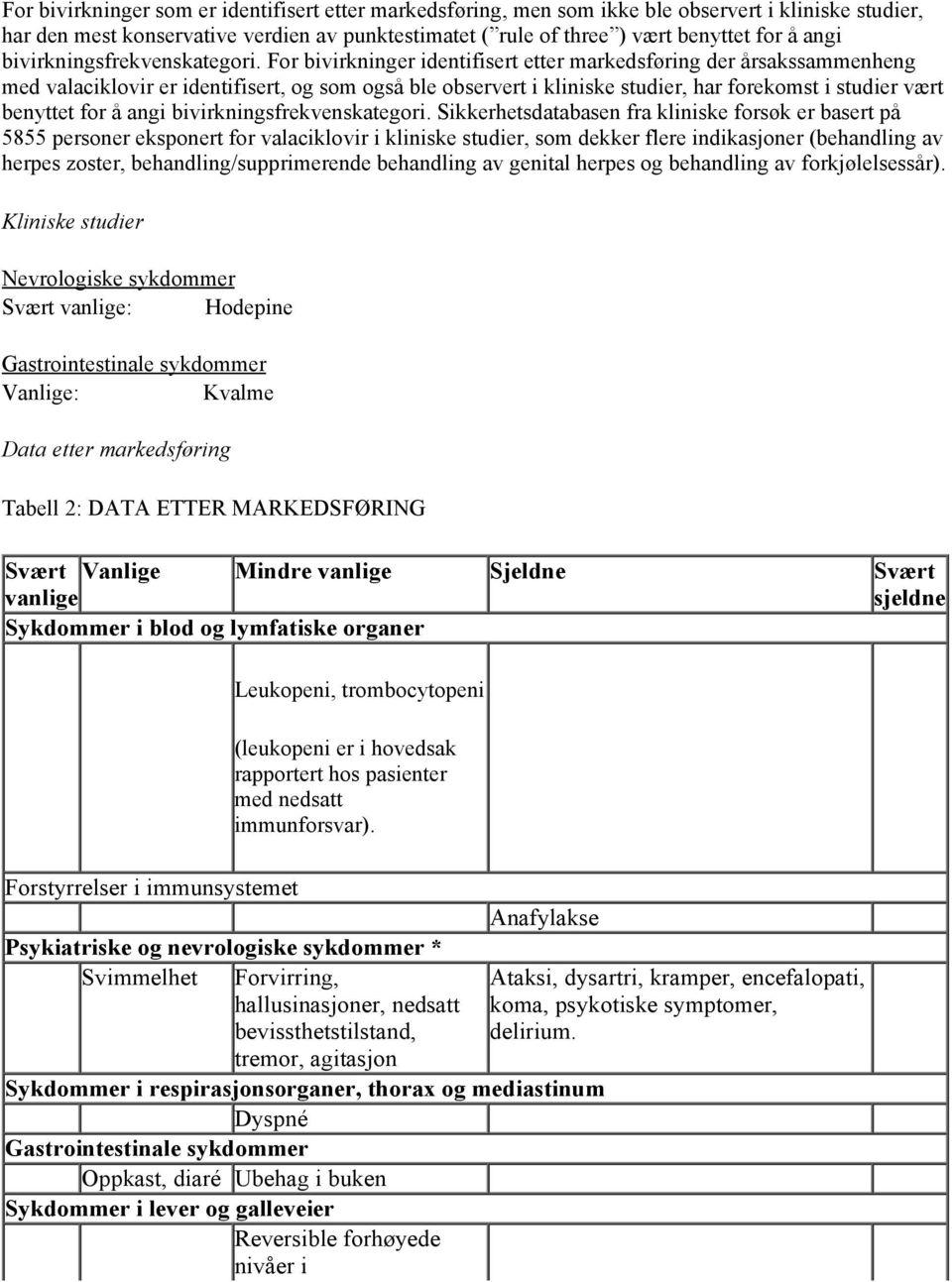 For bivirkninger identifisert etter markedsføring der årsakssammenheng med valaciklovir er identifisert, og som også ble observert i kliniske studier, har forekomst i studier vært benyttet for å angi