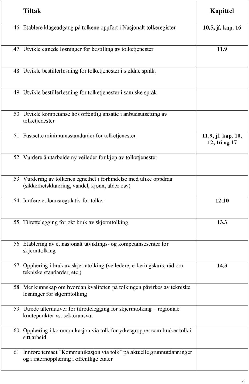 Utvikle kompetanse hos offentlig ansatte i anbudsutsetting av tolketjenester 51. Fastsette minimumsstandarder for tolketjenester 11.9, jf. kap. 10, 12, 16 og 17 52.