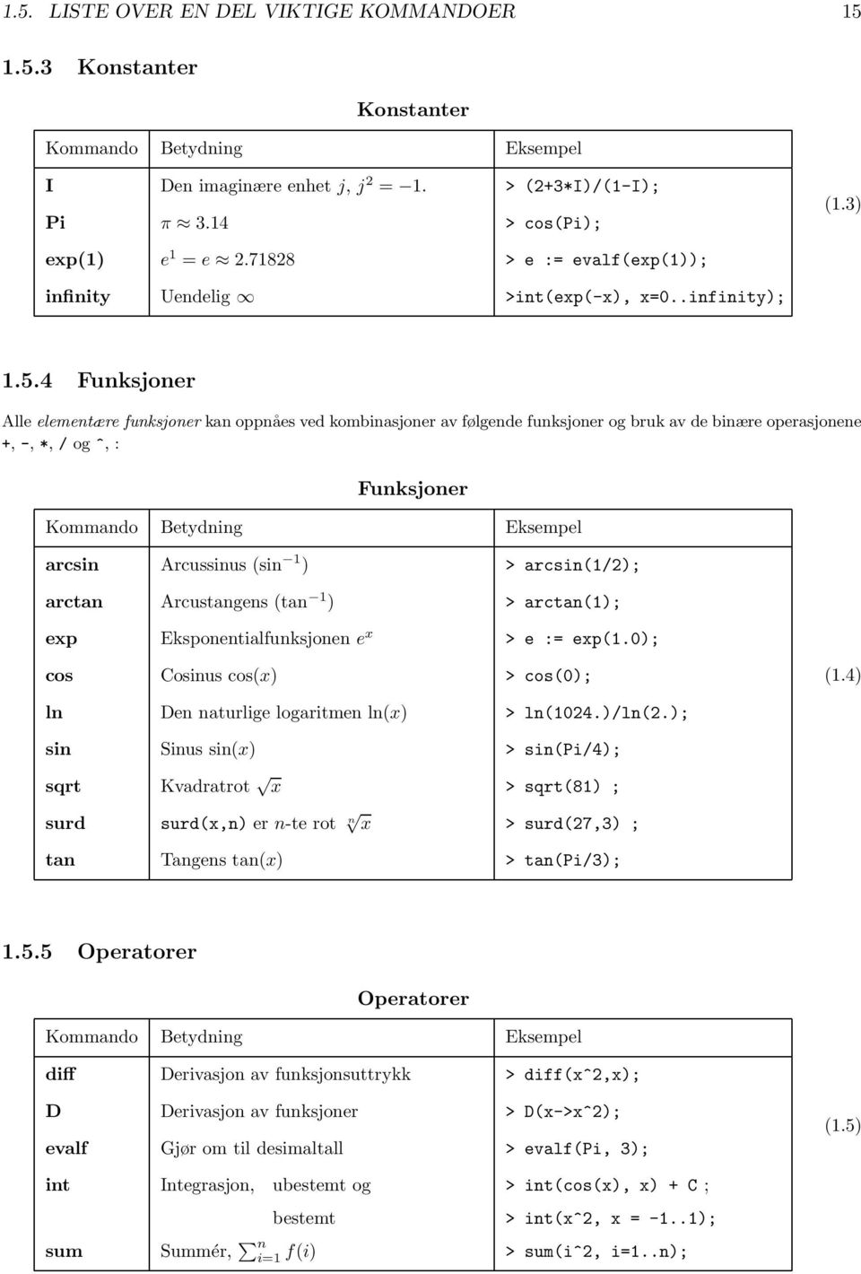 4 Funksjoner Alle elementære funksjoner kan oppnåes ved kombinasjoner av følgende funksjoner og bruk av de binære operasjonene +, -, *, / og ^, : Funksjoner Kommando Betydning Eksempel arcsin