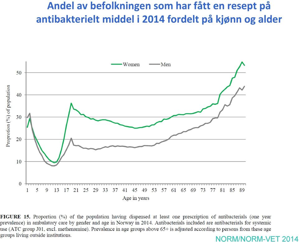 antibakterielt middel i 2014