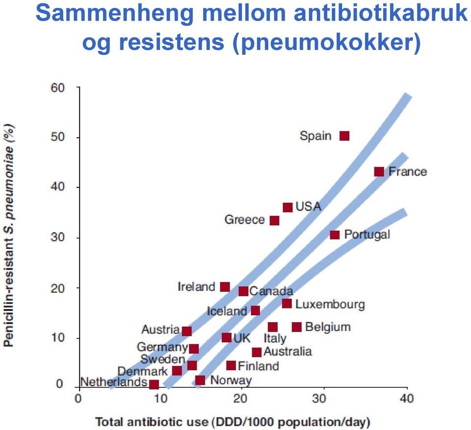 antibiotikabruk