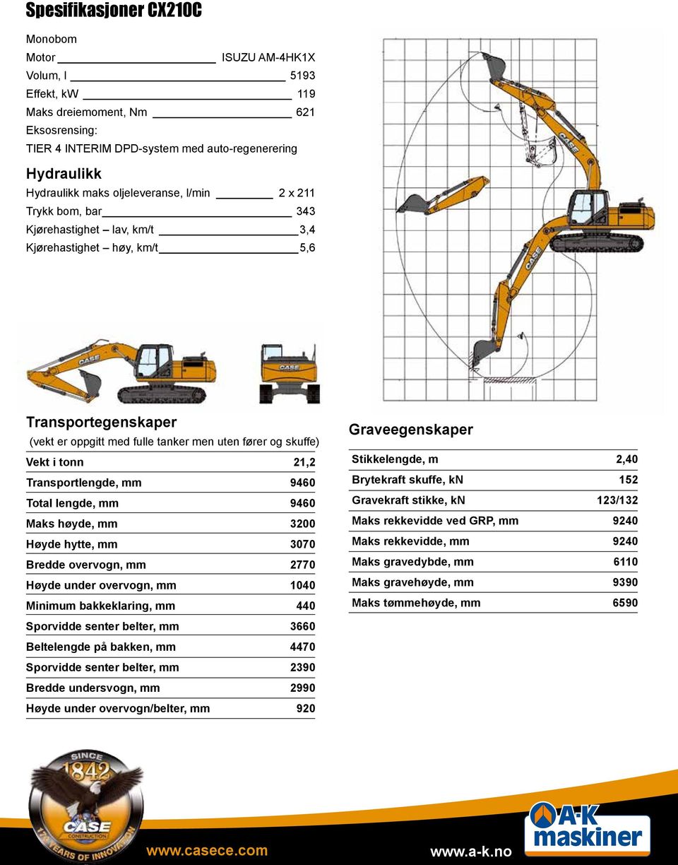 21,2 Transportlengde, mm 9460 Total lengde, mm 9460 Maks høyde, mm 3200 Høyde hytte, mm 3070 Bredde overvogn, mm 2770 Høyde under overvogn, mm 1040 Minimum bakkeklaring, mm 440 Sporvidde senter