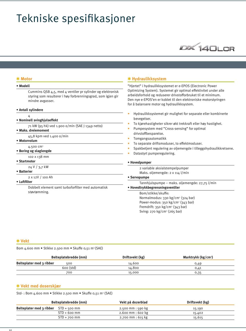 500 cm 3 Boring og slaglengde 102 x 138 Startmotor 24 V / 3,7 kw Batterier 2 x 12V / 100 Ah Luftfilter Dobbelt element samt turboforfilter med automatisk støvtøing.