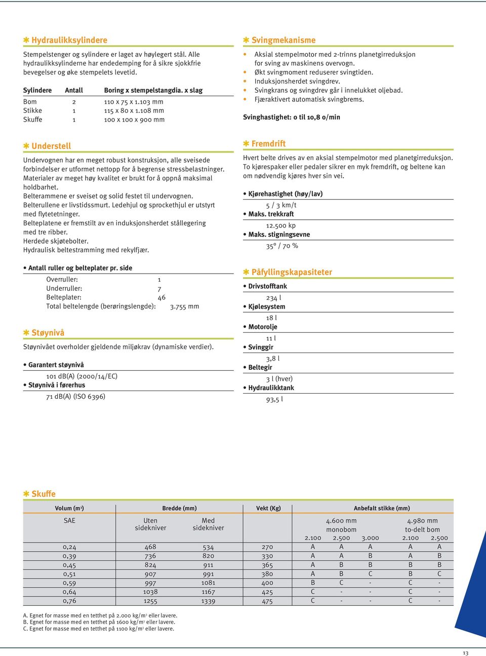 108 Skuffe 1 100 x 100 x 900 q Svingmekanisme Aksial stempelmotor med 2-trinns planetgirreduksjon for sving av maskinens overvogn. Økt svingmoment reduserer svingtiden. Induksjonsherdet svingdrev.