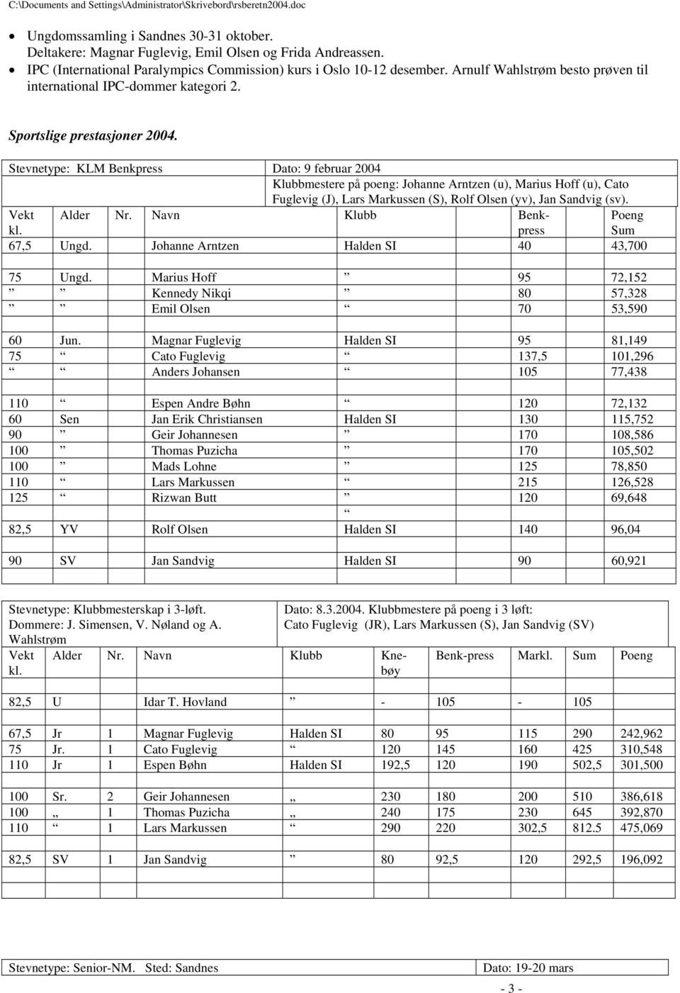 Stevnetype: KLM Benkpress Dato: 9 februar 2004 Klubbmestere på poeng: Johanne Arntzen (u), Marius Hoff (u), Cato Fuglevig (J), Lars Markussen (S), Rolf Olsen (yv), Jan Sandvig (sv). Alder Nr.