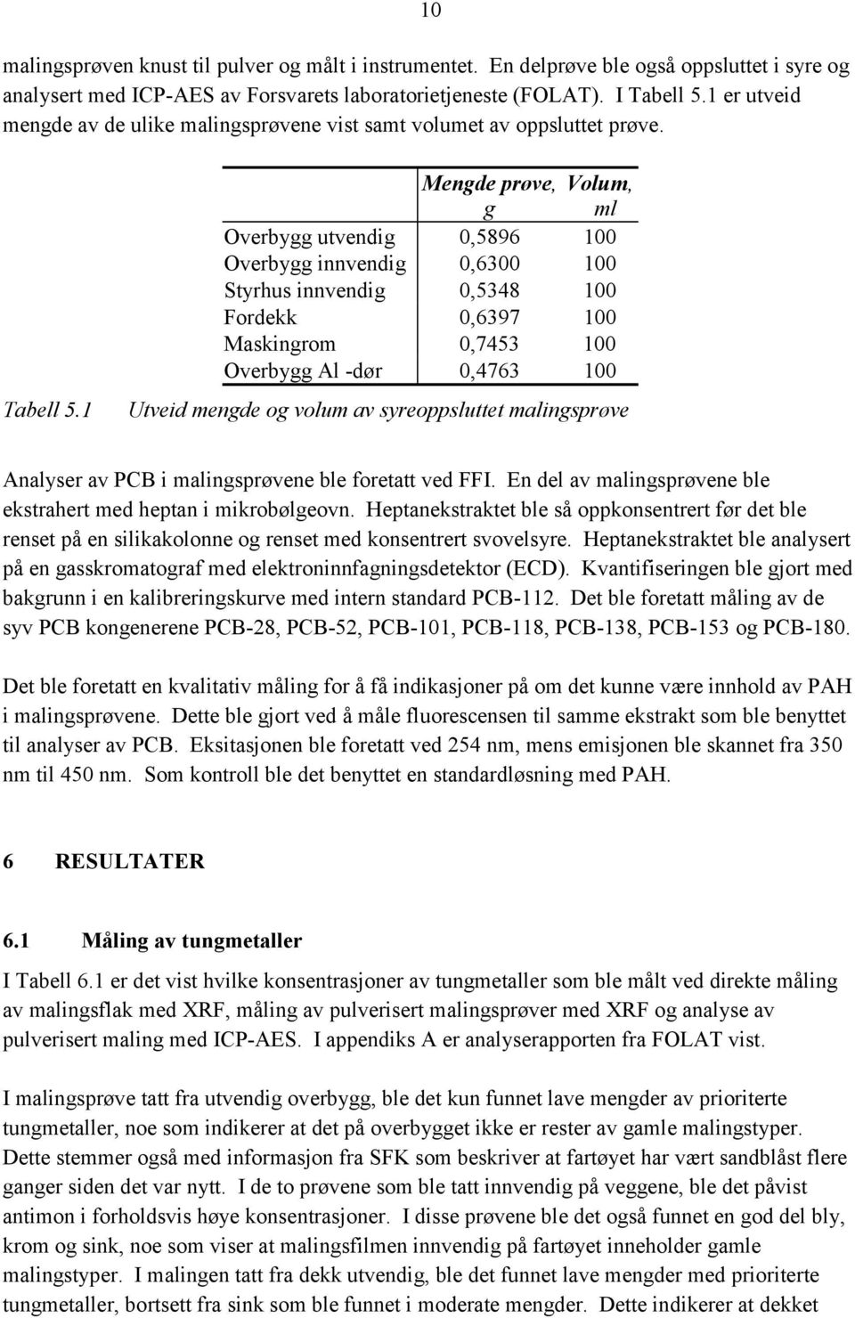 1 Mengde prøve, Volum, g ml Overbygg utvendig 0,5896 100 Overbygg innvendig 0,6300 100 Styrhus innvendig 0,5348 100 Fordekk 0,6397 100 Maskingrom 0,7453 100 Overbygg Al -dør 0,4763 100 Utveid mengde