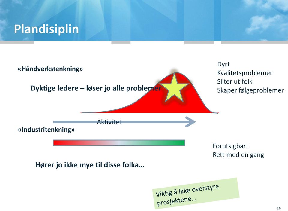 Skaper følgeproblemer «Industritenkning» Aktivitet Hører