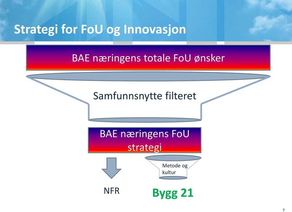 Samfunnsnytte filteret BAE