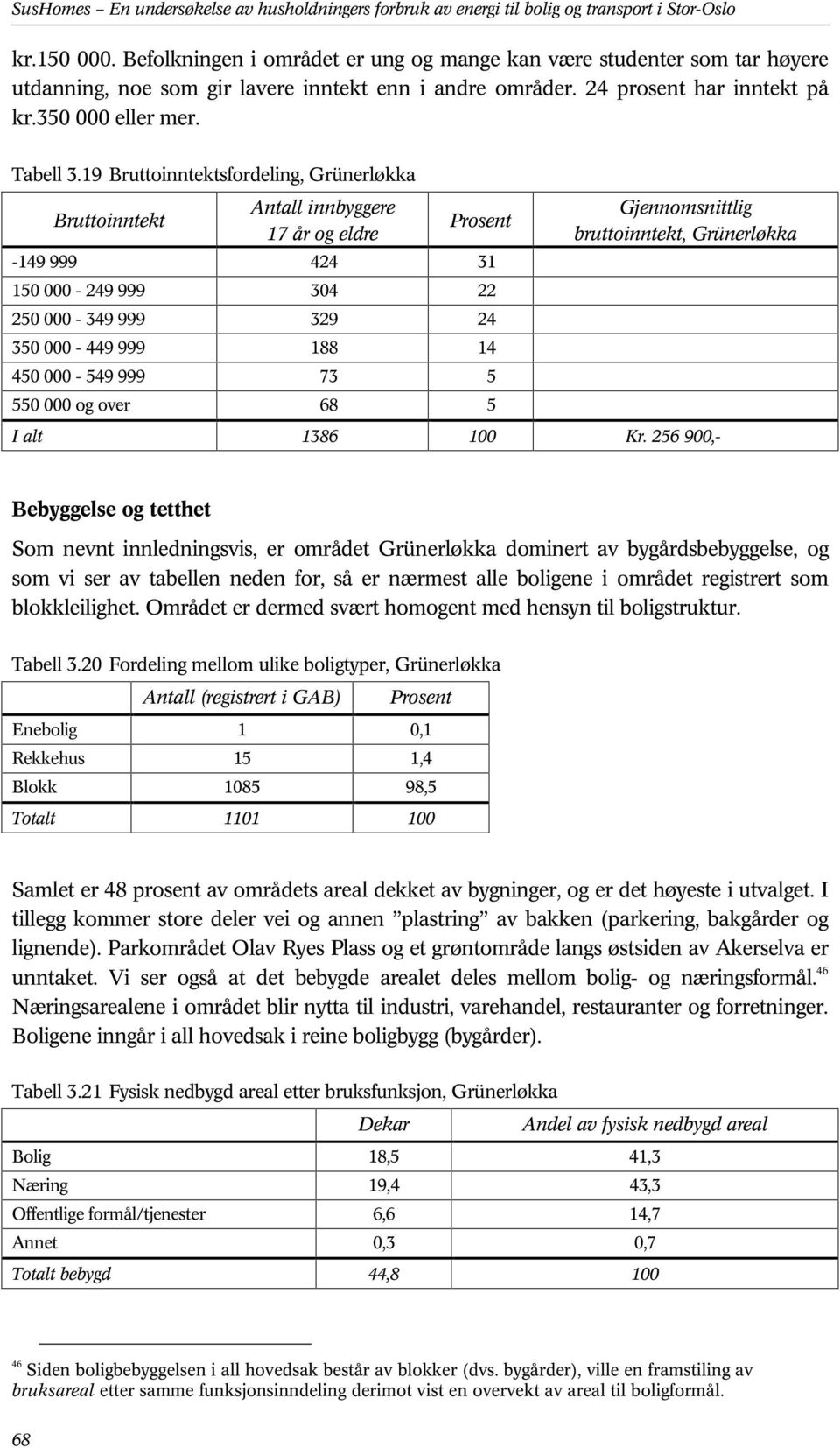 19 Bruttoinntektsfordeling, Grünerløkka Bruttoinntekt Antall innbyggere 17 år og eldre -149 999 424 31 150 000-249 999 304 22 250 000-349 999 329 24 350 000-449 999 188 14 450 000-549 999 73 5 550