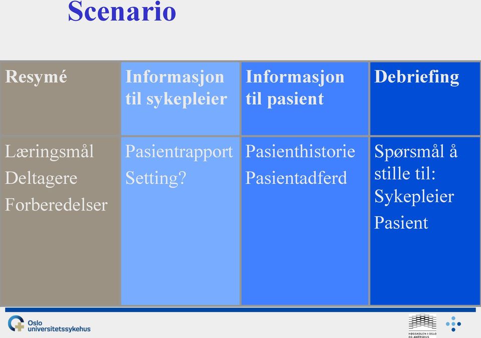 Deltagere Forberedelser Pasientrapport Setting?