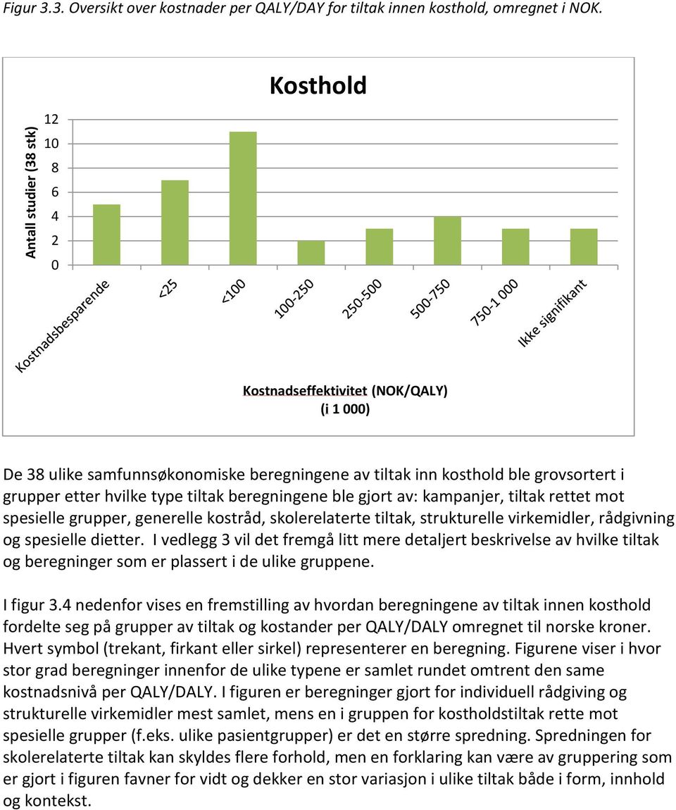 ble gjort av: kampanjer, tiltak rettet mot spesielle grupper, generelle kostråd, skolerelaterte tiltak, strukturelle virkemidler, rådgivning og spesielle dietter.