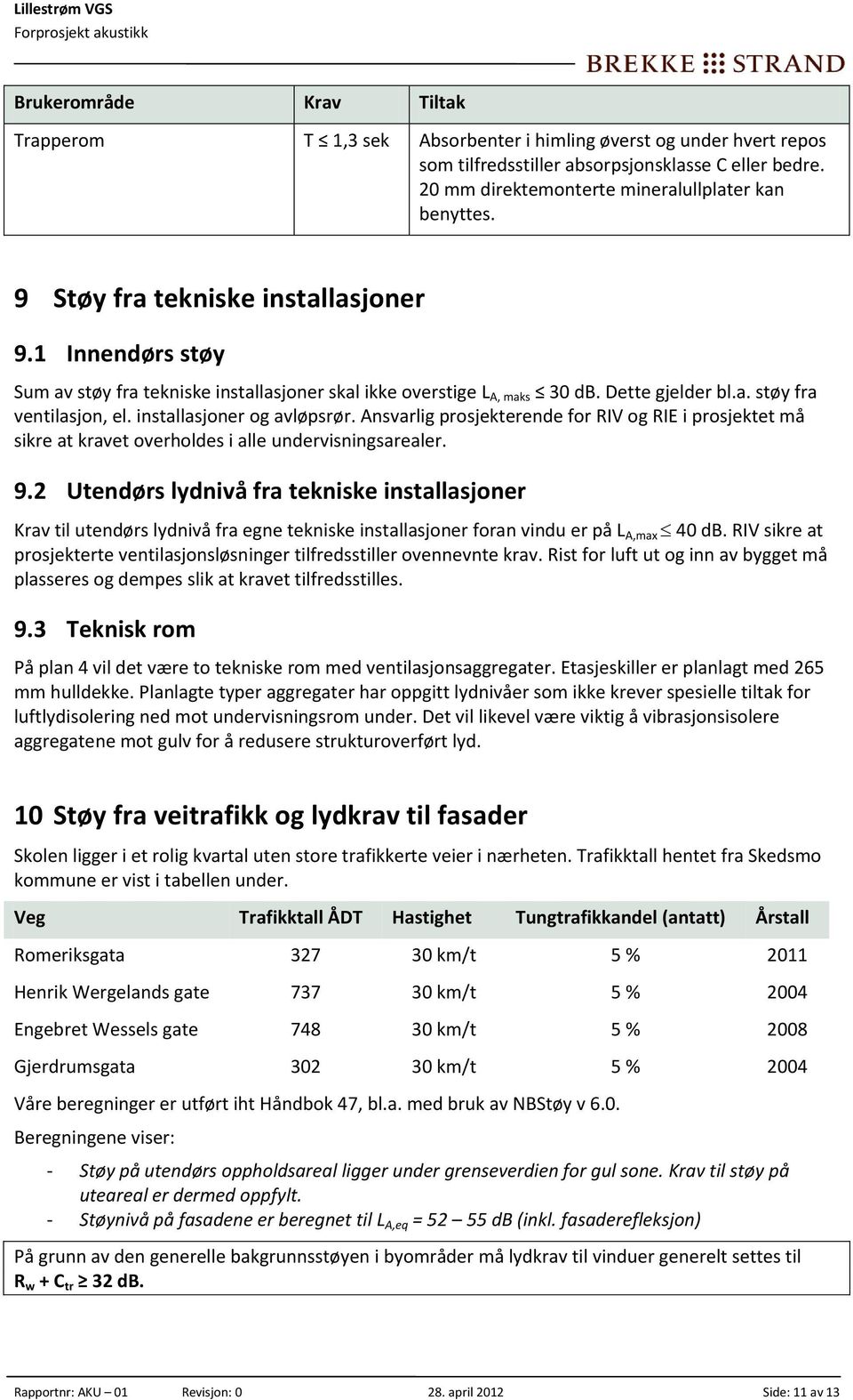 installasjoner og avløpsrør. Ansvarlig prosjekterende for RIV og RIE i prosjektet må sikre at kravet overholdes i alle undervisningsarealer. 9.