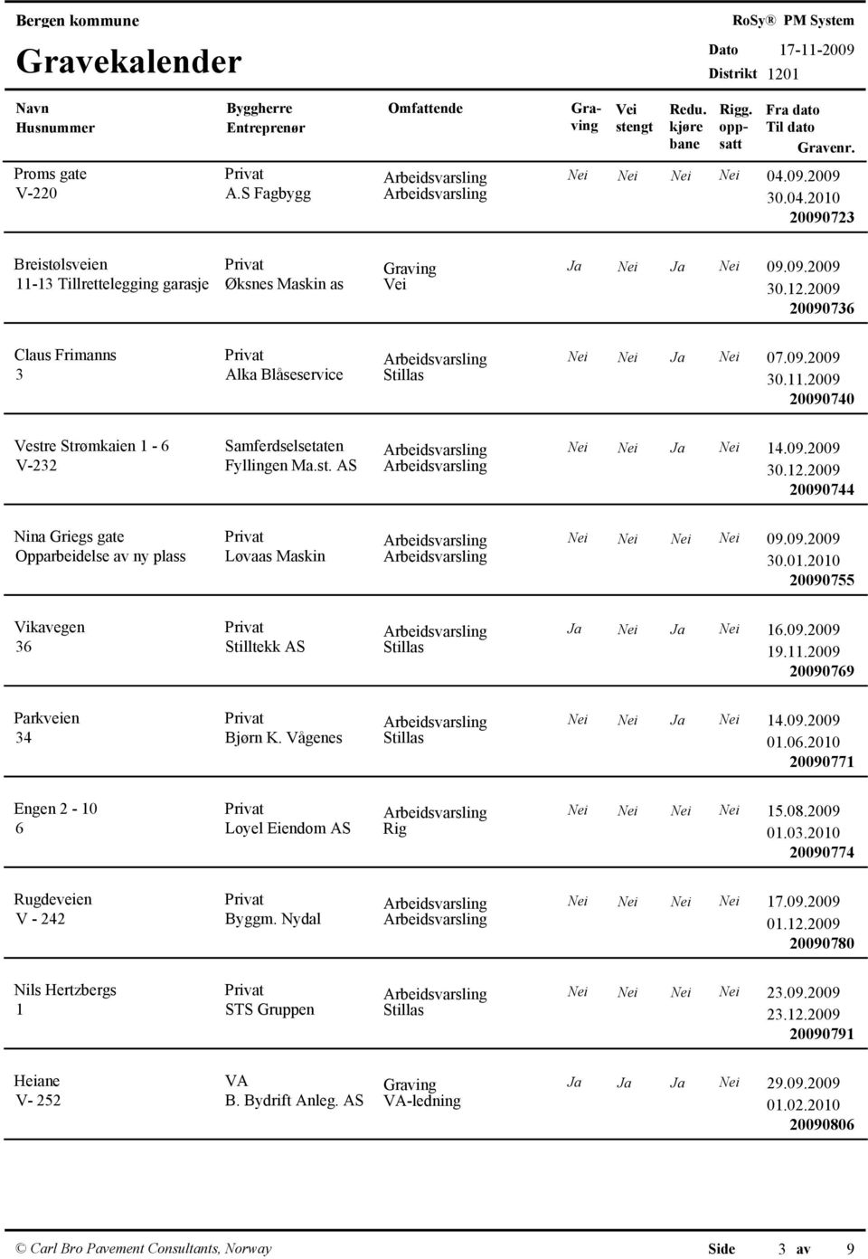 2009 20090740 Vestre Strømkaien 1-6 Samferdselsetaten Arbeidsvarsling Nei Nei Ja Nei 14.09.2009 V-232 Fyllingen Ma.st. AS Arbeidsvarsling 30.12.