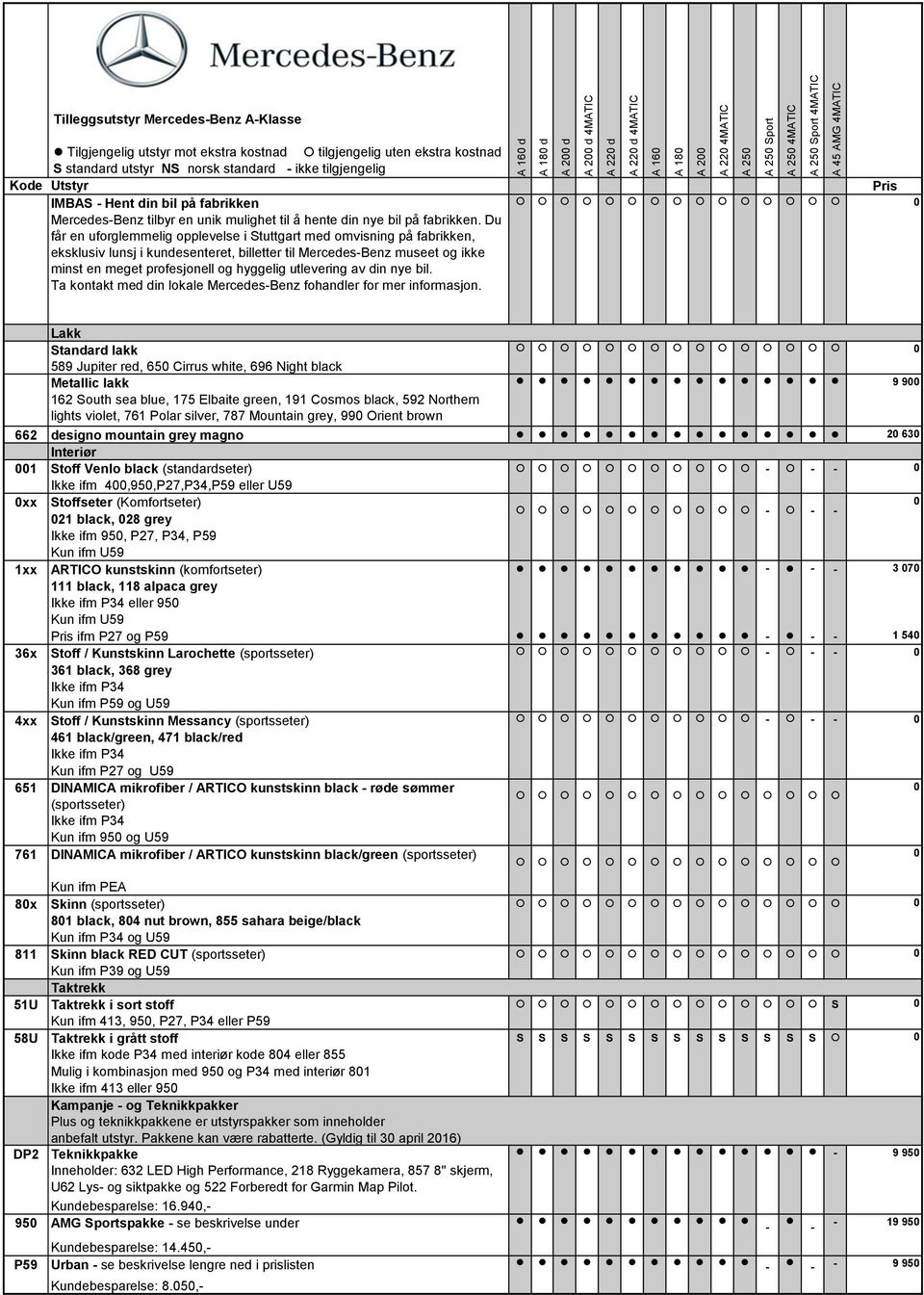 utlevering av din nye bil. Ta kontakt med din lokale Mercedes-Benz fohandler for mer informasjon.