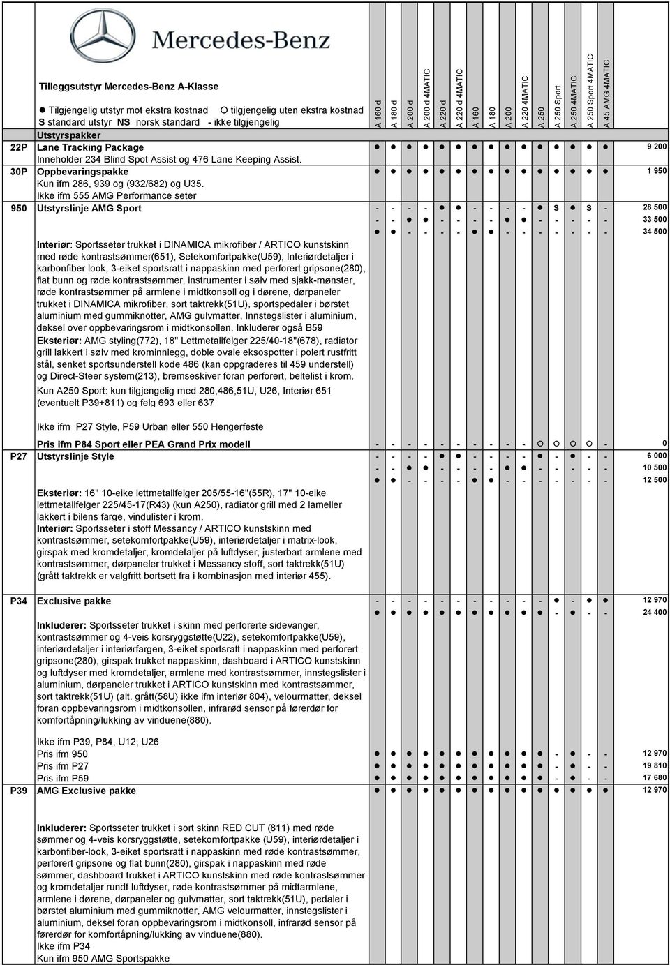 Setekomfortpakke(U59), Interiørdetaljer i karbonfiber look, 3-eiket sportsratt i nappaskinn med perforert gripsone(280), flat bunn og røde kontrastsømmer, instrumenter i sølv med sjakk-mønster, røde