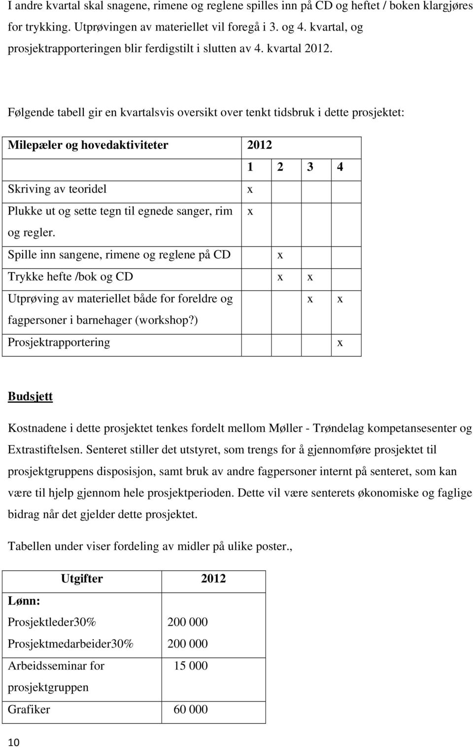 Følgende tabell gir en kvartalsvis oversikt over tenkt tidsbruk i dette prosjektet: Milepæler og hovedaktiviteter 2012 1 2 3 4 Skriving av teoridel x Plukke ut og sette tegn til egnede sanger, rim x