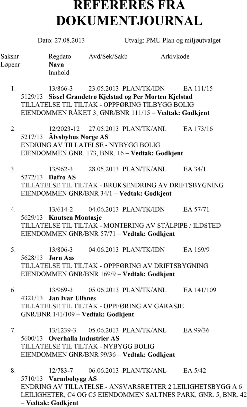 12/2023-12 27.05.2013 PLAN/TK/ANL EA 173/16 5217/13 Älvsbyhus Norge AS ENDRING AV TILLATELSE - NYBYGG BOLIG EIENDOMMEN GNR. 173, BNR. 16 Vedtak: Godkjent 3. 13/962-3 28.05.2013 PLAN/TK/ANL EA 34/1 5272/13 Dafro AS TILLATELSE TIL TILTAK - BRUKSENDRING AV DRIFTSBYGNING EIENDOMMEN GNR/BNR 34/1 Vedtak: Godkjent 4.