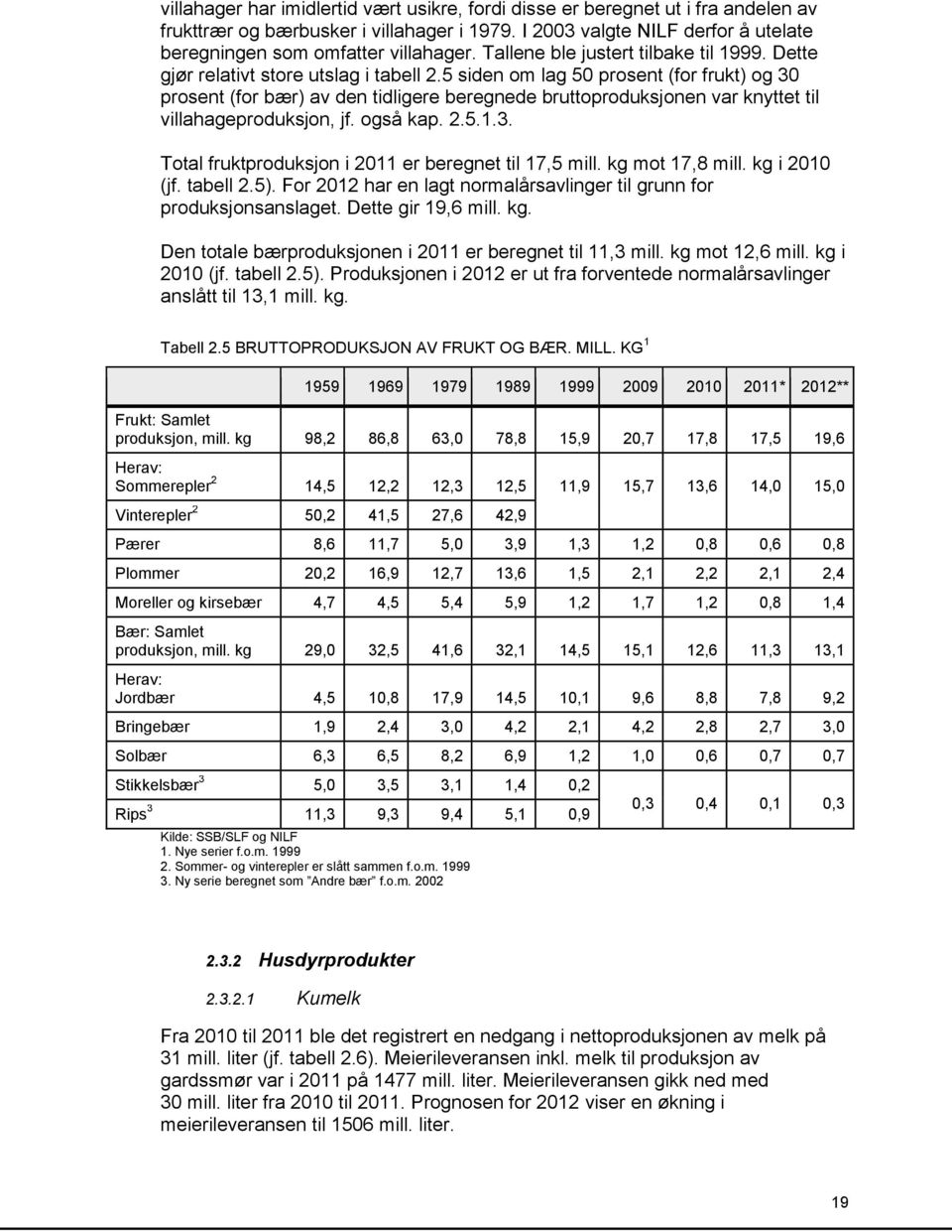 5 siden om lag 50 prosent (for frukt) og 30 prosent (for bær) av den tidligere beregnede bruttoproduksjonen var knyttet til villahageproduksjon, jf. også kap. 2.5.1.3. Total fruktproduksjon i 2011 er beregnet til 17,5 mill.