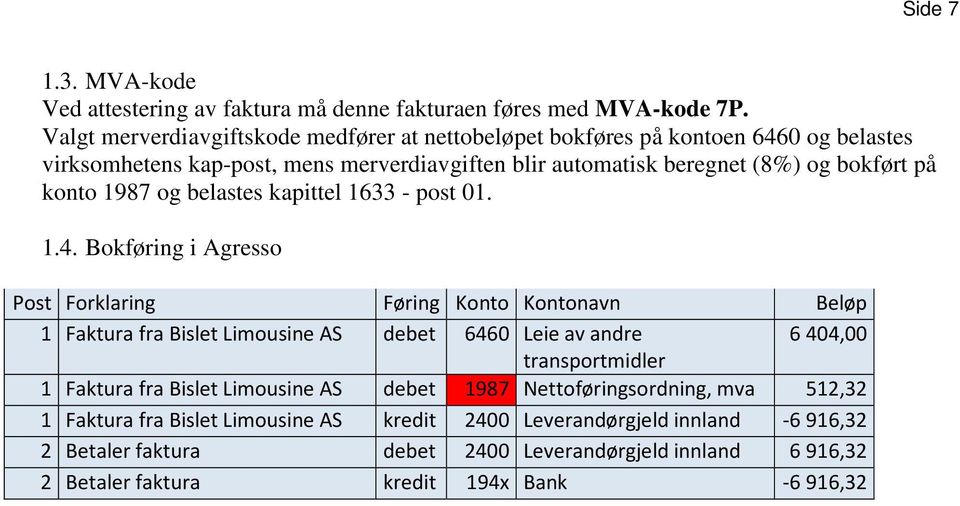 konto 1987 og belastes kapittel 1633 - post 01. 1.4.