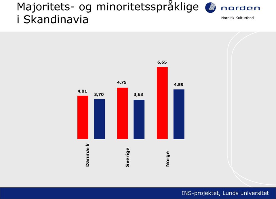 minoritetsspråklige i