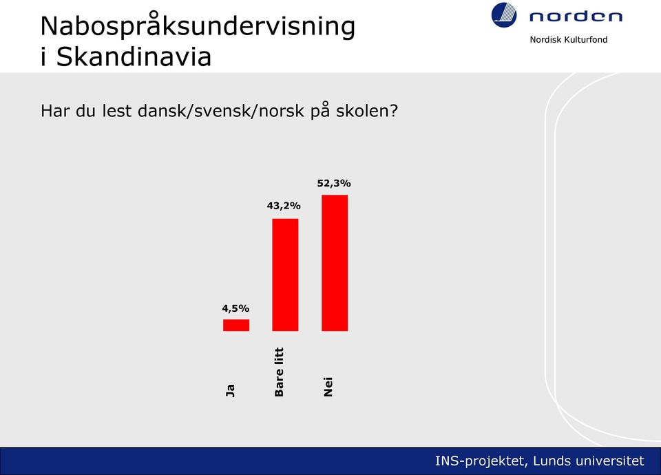 Skandinavia Har du lest