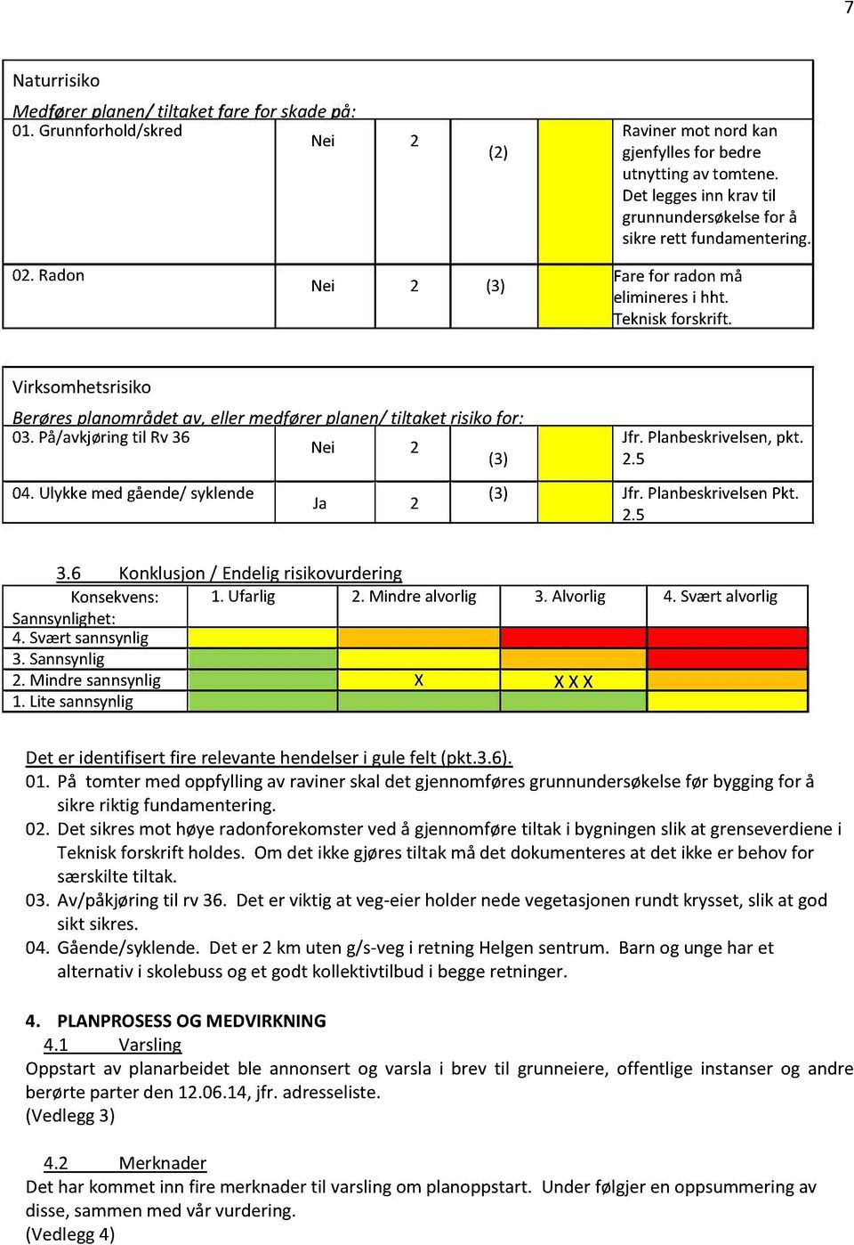 Virksomhetsrisiko Berøresplanområdetav, ellermedførerplanen/tiltaket risikofor: 03. På/avkjøringtil Rv36 Nei 2 (3) Jfr.Planbeskrivelsen, pkt. 2.5 04. Ulykkemed gående/ syklende Ja 2 (3) Jfr.