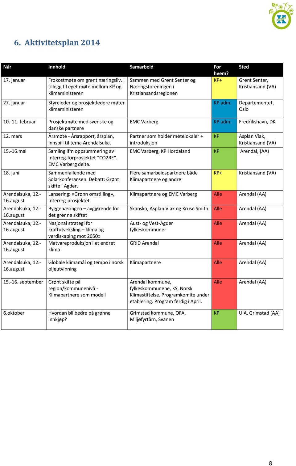 Sted Grønt Senter, Kristiansand (VA) Departementet, Oslo 10.-11. februar Prosjektmøte med svenske og danske partnere 12. mars Årsmøte - Årsrapport, årsplan, innspill til tema Arendalsuka. 15.-16.