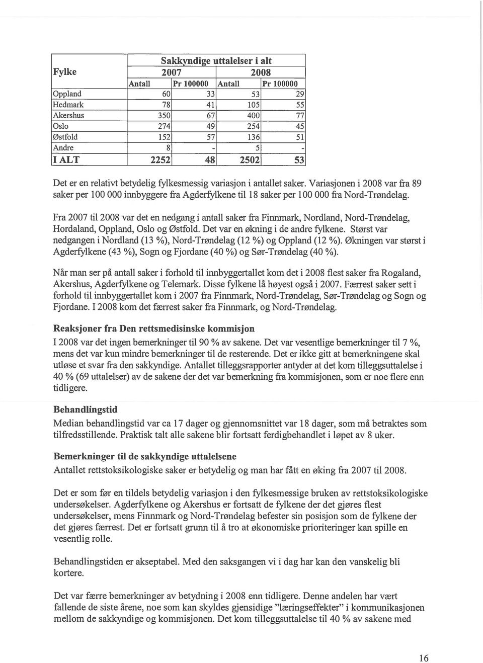 Variasjonen i 2008 var fra 89 saker per 100 000 innbyggere fra Agderfylkene til 18 saker per 100 000 fra Nord-Trøndelag.