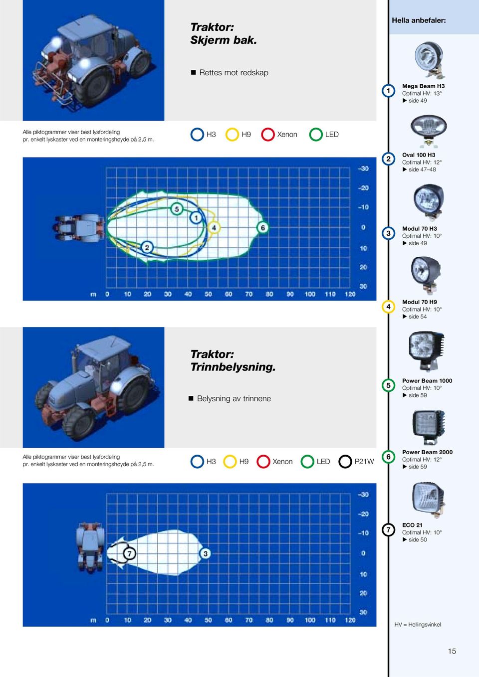 H3 H9 Xenon LED 2 Oval 100 H3 Optimal HV: 12 side 47 48 3 Modul 70 H3 side 49 4 Modul 70 H9 side 54 Traktor: Trinnbelysning.