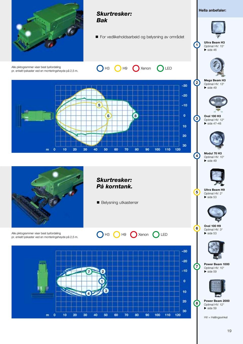 H3 H9 Xenon LED 2 Mega Beam H3 Optimal HV: 13 side 49 3 Oval 100 H3 Optimal HV: 12 side 47 48 4 Modul 70 H3 side 49 Skurtresker: På korntank.