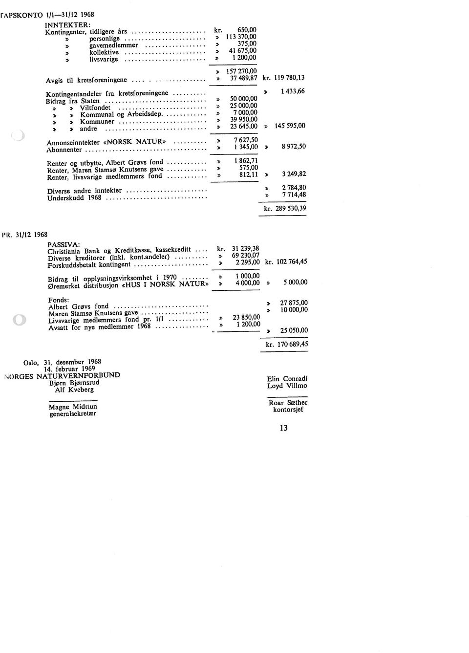 31/12 1968 I APSKONTO 1/1 31/12 1968 1)RGES NATURVERNFORBUND Oslo, 31. desember 1968 14. februar 1969 Maren Stamsø Knulsens gave Livsvarige medlemmers fond pr.