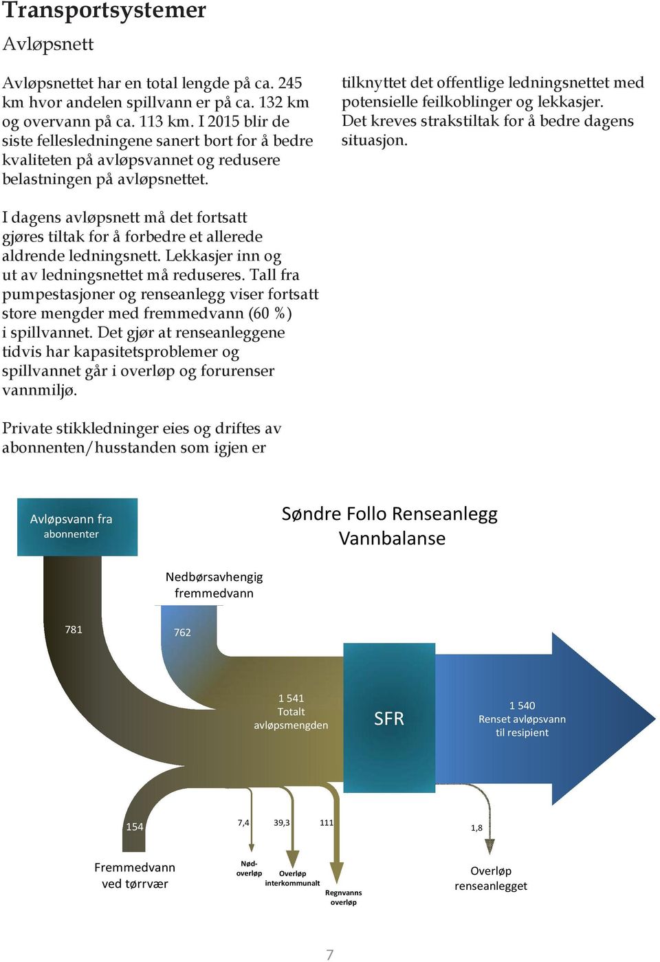 tilknyttet det offentlige ledningsnettet med potensielle feilkoblinger og lekkasjer. Det kreves strakstiltak for å bedre dagens situasjon.