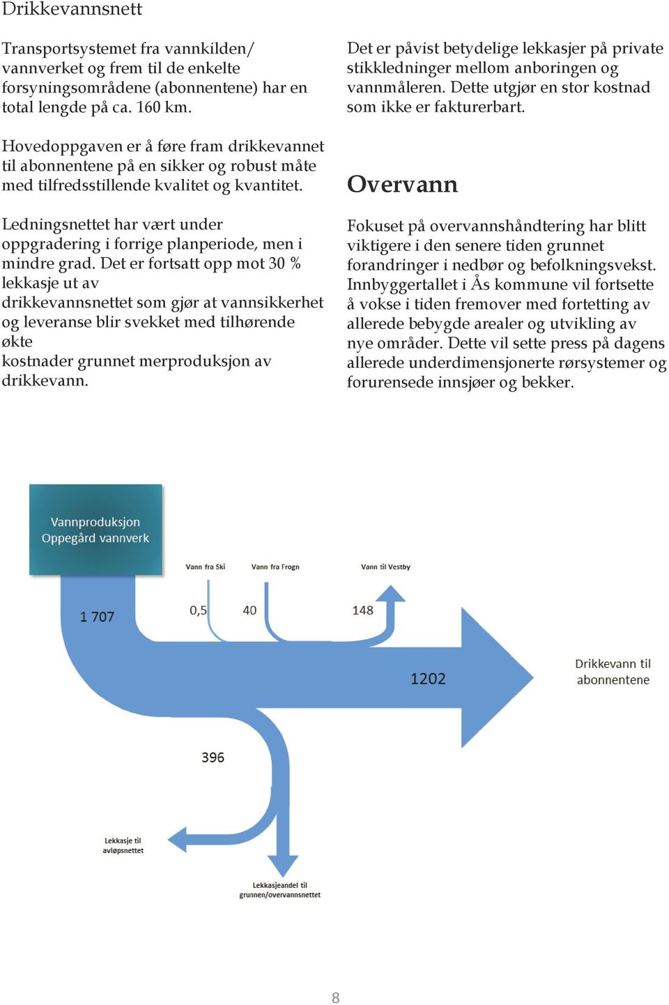 Ledningsnettet har vært under oppgradering i forrige planperiode, men i mindre grad.