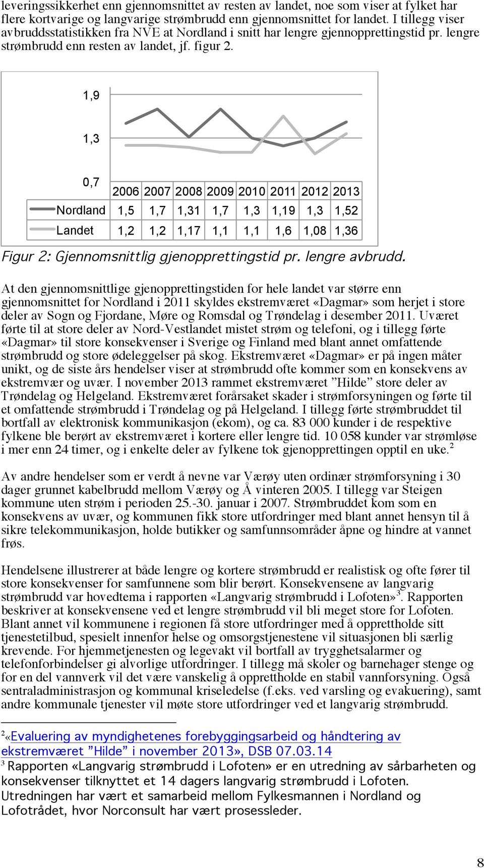 1,9 1,3 0,7 2006 2007 2008 2009 2010 2011 2012 2013 Nordland 1,5 1,7 1,31 1,7 1,3 1,19 1,3 1,52 Landet 1,2 1,2 1,17 1,1 1,1 1,6 1,08 1,36 Figur 2: Gjennomsnittlig gjenopprettingstid pr.