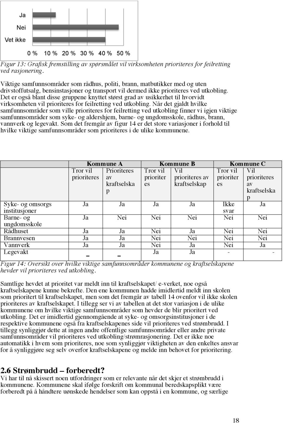 Det er også blant disse gruppene knyttet størst grad av usikkerhet til hvorvidt virksomheten vil prioriteres for feilretting ved utkobling.